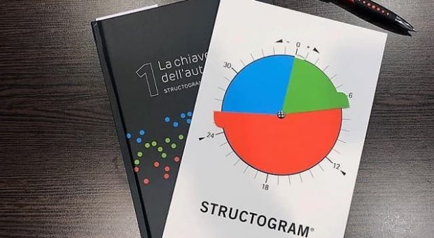 Structogram test